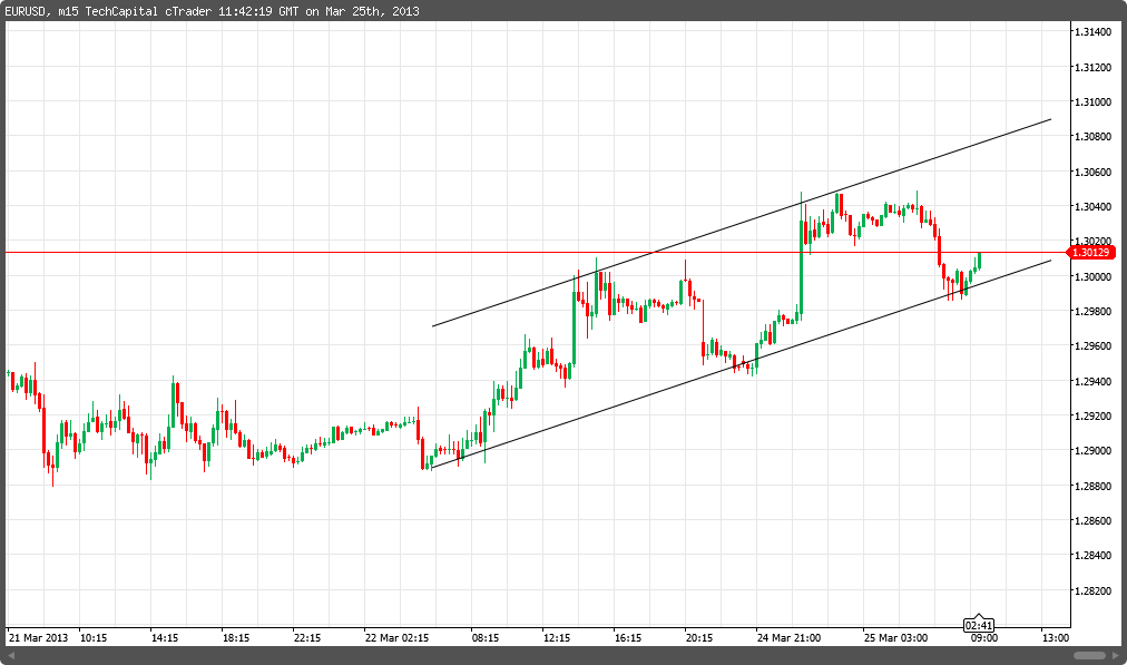 Форекс блог: EURUSD торгуется в канале Форекс блог: EURUSD торгуется в канале